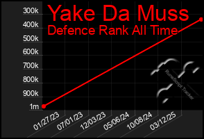 Total Graph of Yake Da Muss