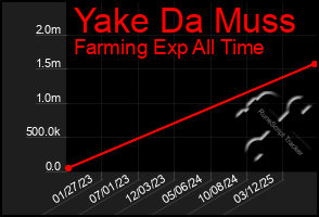 Total Graph of Yake Da Muss
