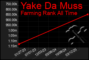 Total Graph of Yake Da Muss