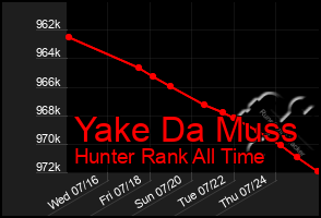 Total Graph of Yake Da Muss
