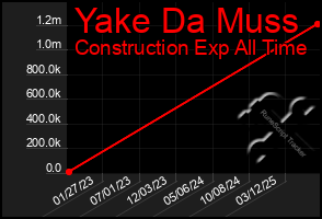 Total Graph of Yake Da Muss