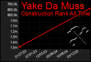 Total Graph of Yake Da Muss