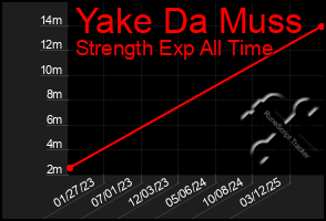 Total Graph of Yake Da Muss