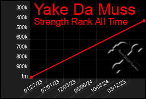 Total Graph of Yake Da Muss