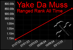Total Graph of Yake Da Muss