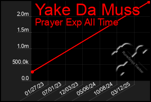 Total Graph of Yake Da Muss