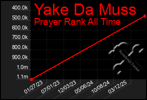 Total Graph of Yake Da Muss