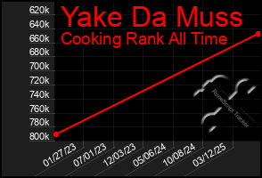 Total Graph of Yake Da Muss