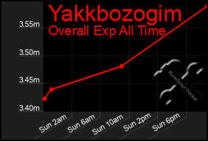 Total Graph of Yakkbozogim