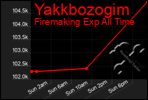 Total Graph of Yakkbozogim