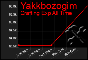 Total Graph of Yakkbozogim