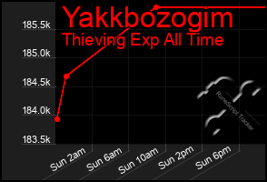 Total Graph of Yakkbozogim