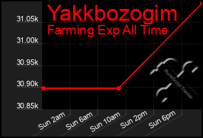 Total Graph of Yakkbozogim