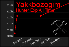 Total Graph of Yakkbozogim