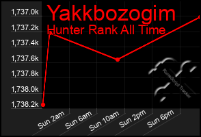 Total Graph of Yakkbozogim