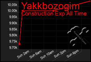 Total Graph of Yakkbozogim
