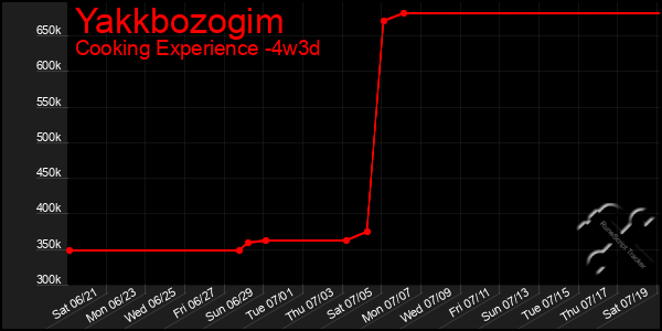 Last 31 Days Graph of Yakkbozogim