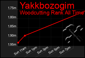 Total Graph of Yakkbozogim