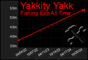 Total Graph of Yakkity Yakk