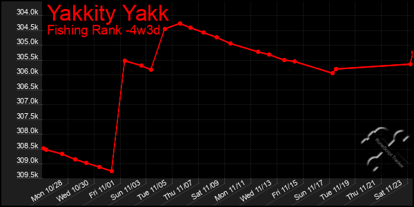 Last 31 Days Graph of Yakkity Yakk