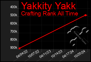 Total Graph of Yakkity Yakk