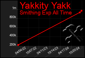 Total Graph of Yakkity Yakk