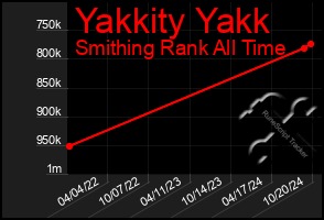 Total Graph of Yakkity Yakk