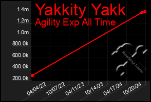 Total Graph of Yakkity Yakk