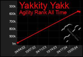 Total Graph of Yakkity Yakk