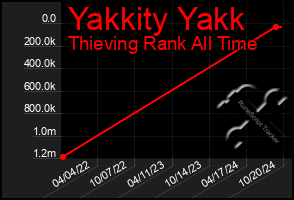 Total Graph of Yakkity Yakk