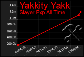 Total Graph of Yakkity Yakk