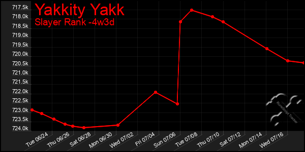 Last 31 Days Graph of Yakkity Yakk