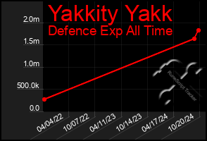 Total Graph of Yakkity Yakk