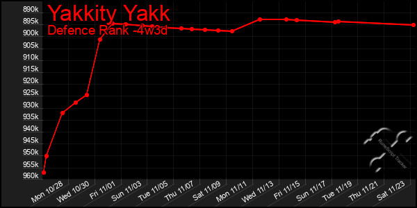 Last 31 Days Graph of Yakkity Yakk