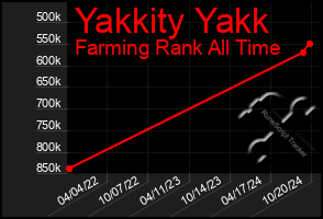 Total Graph of Yakkity Yakk