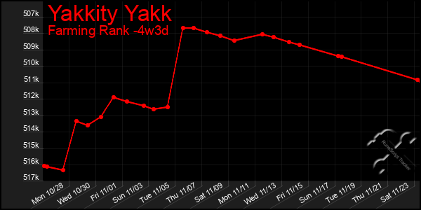 Last 31 Days Graph of Yakkity Yakk