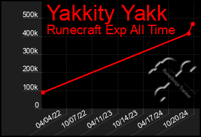 Total Graph of Yakkity Yakk