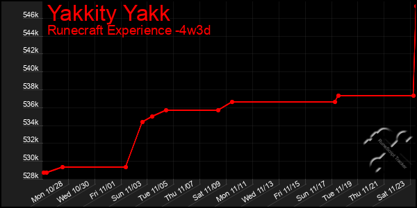 Last 31 Days Graph of Yakkity Yakk