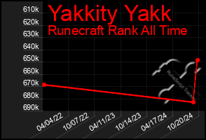 Total Graph of Yakkity Yakk