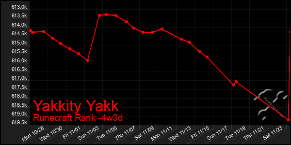 Last 31 Days Graph of Yakkity Yakk