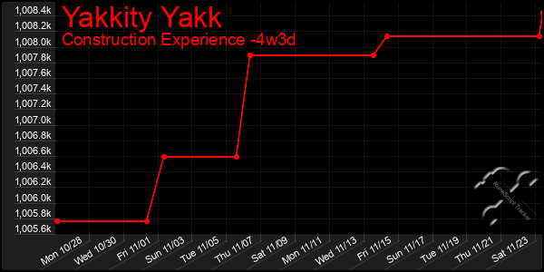 Last 31 Days Graph of Yakkity Yakk