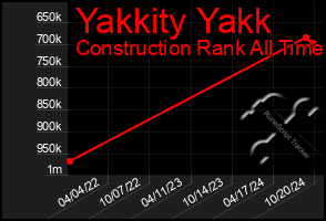 Total Graph of Yakkity Yakk