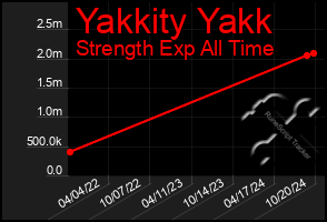 Total Graph of Yakkity Yakk