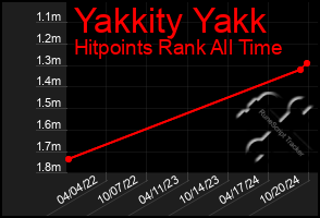 Total Graph of Yakkity Yakk