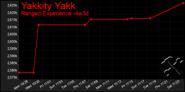 Last 31 Days Graph of Yakkity Yakk