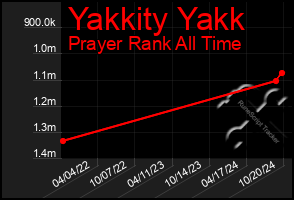 Total Graph of Yakkity Yakk