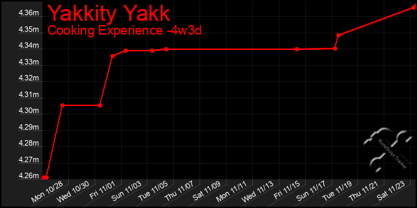 Last 31 Days Graph of Yakkity Yakk