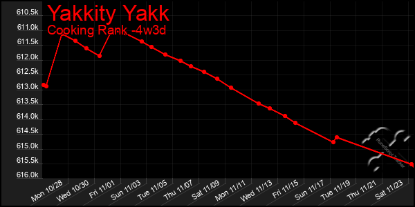 Last 31 Days Graph of Yakkity Yakk