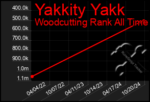 Total Graph of Yakkity Yakk