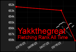 Total Graph of Yakkthegreat